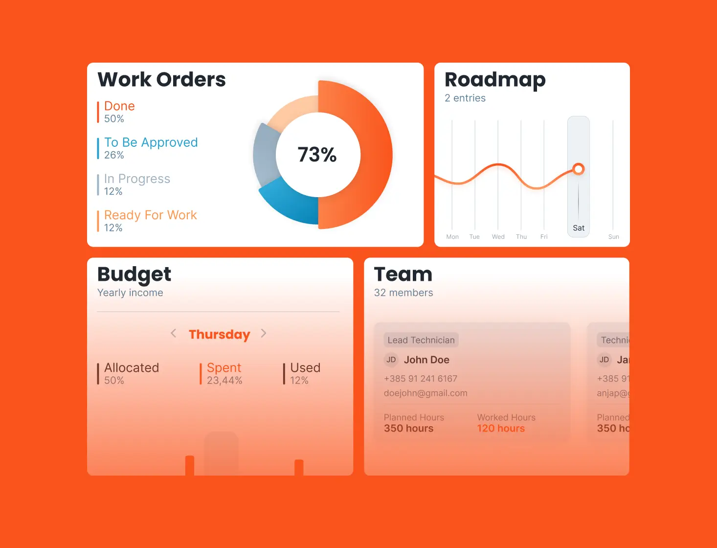 Analytics Support