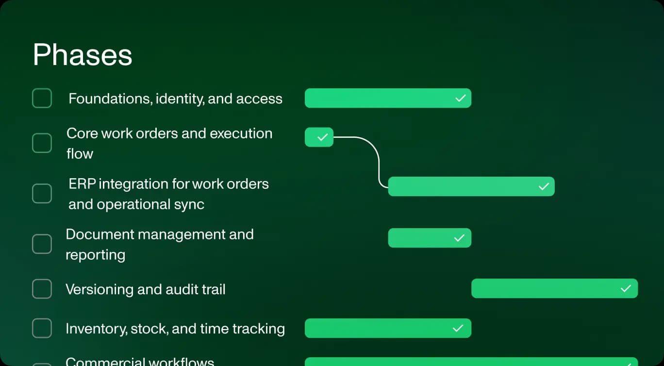 Phased Roadmap