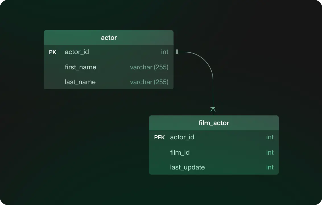 Backend