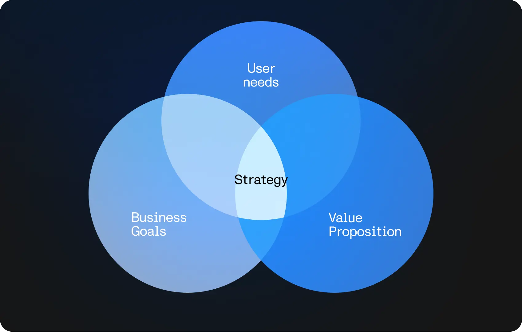 Product strategy
