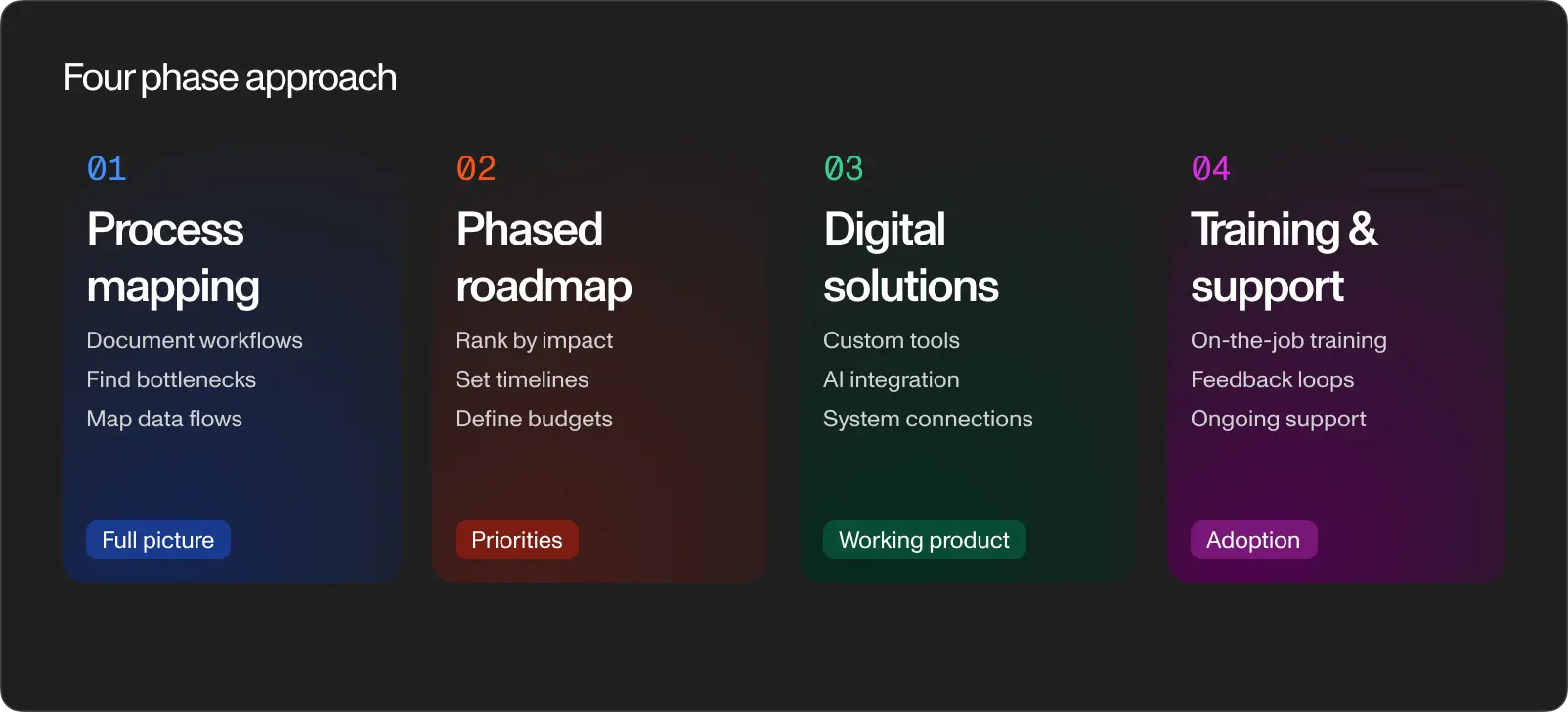 4 Phases