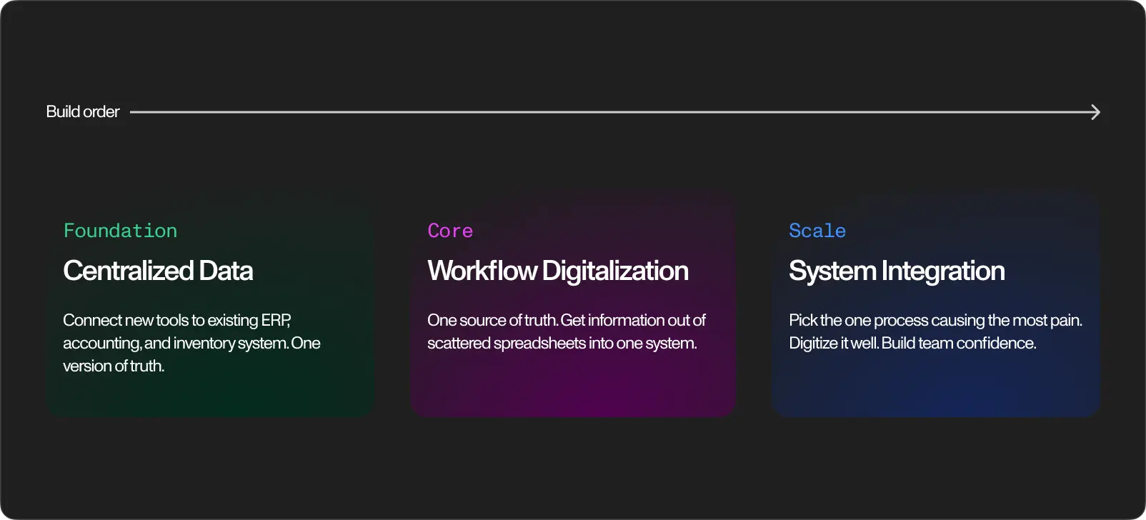 Roadmap