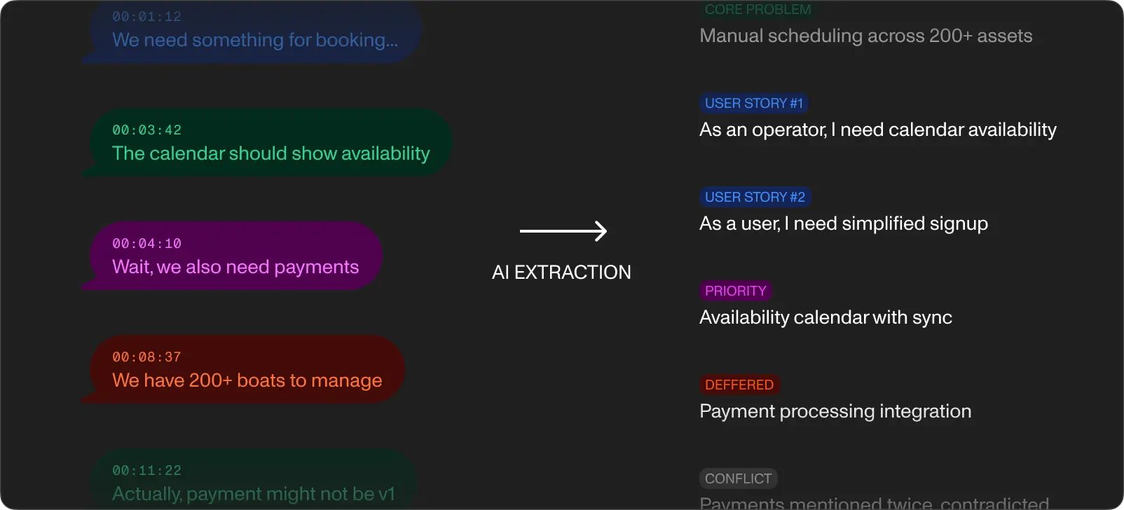 AI Extraction