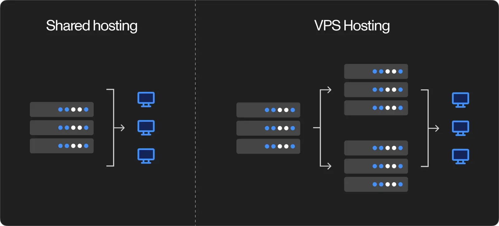 Shared vs VPS hosting