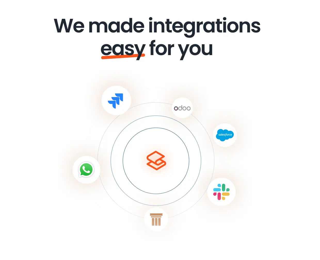 CMMS integrations